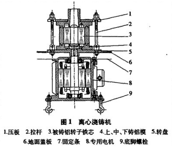 离心转子铸铝机结构图